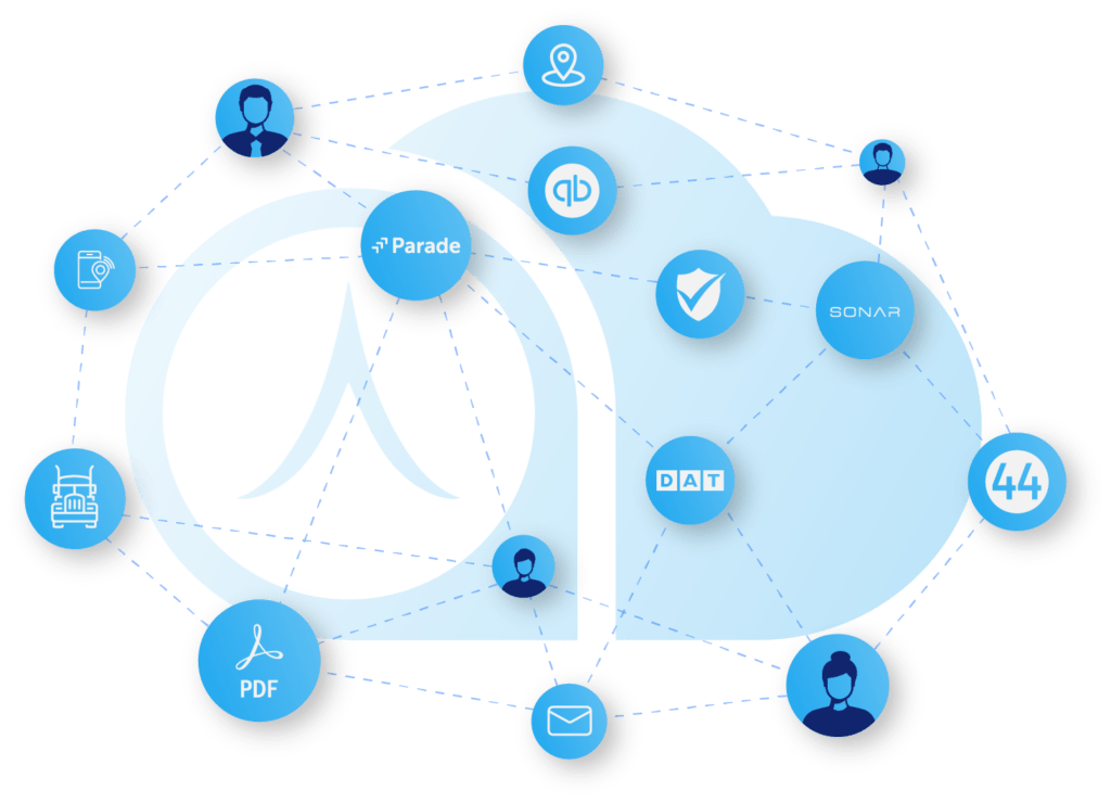 Loadlinkers Collaboration cloud platform diagram