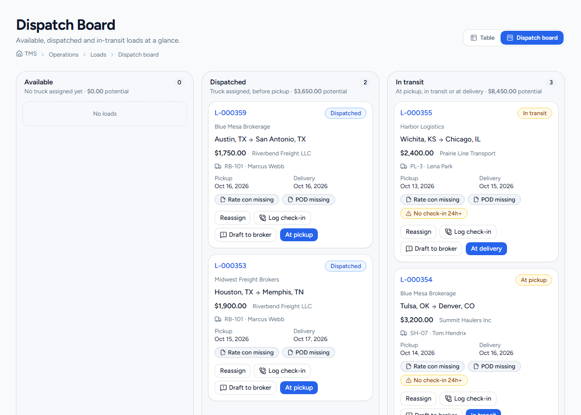 Loadlinkers dispatch board with loads in Available, Dispatched and In transit columns