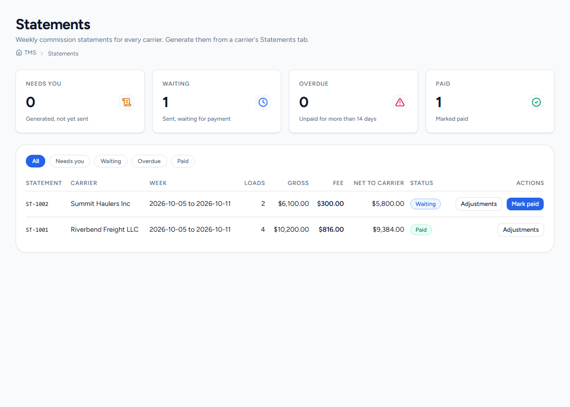 Loadlinkers weekly statements with gross, fee and net to carrier