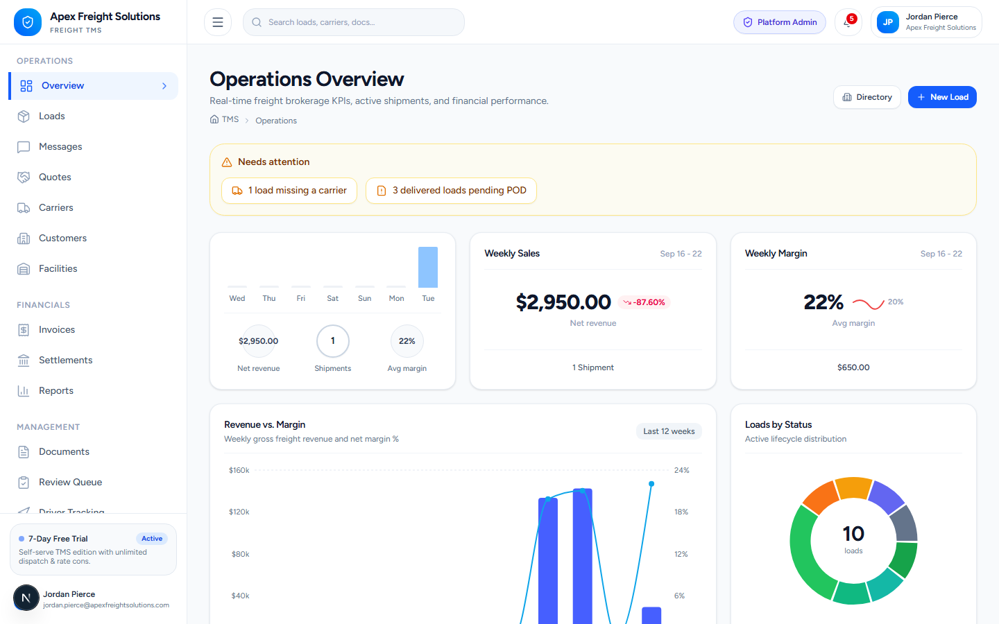 FreightLink operations dashboard